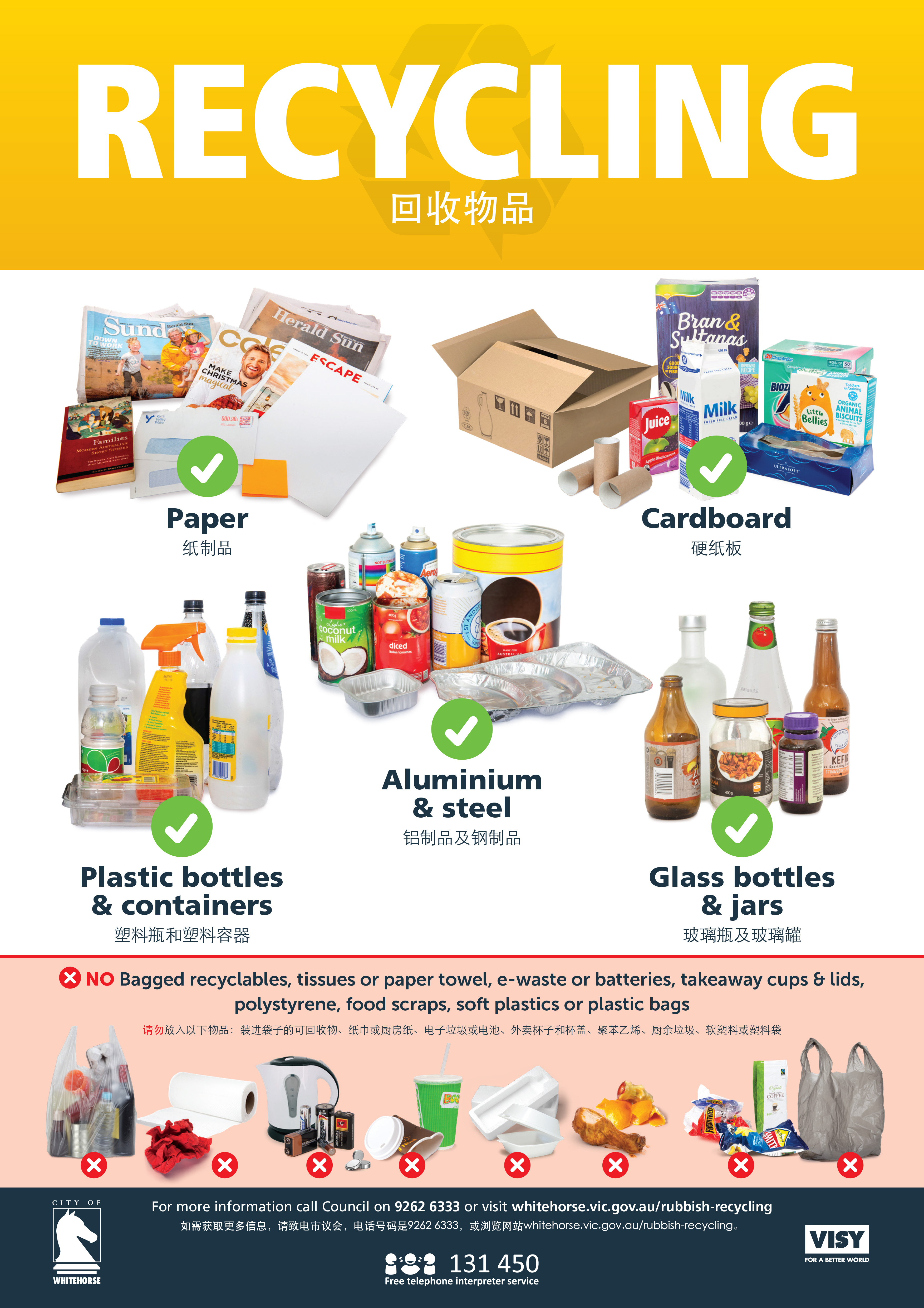 Waste and Recycling Education Resources Whitehorse City Council